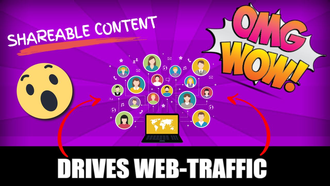 Shareable Content That Drives Web-Traffic